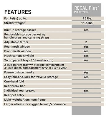 Regal™ Plus Pet Stroller Pet Accessories Gen7Pets 